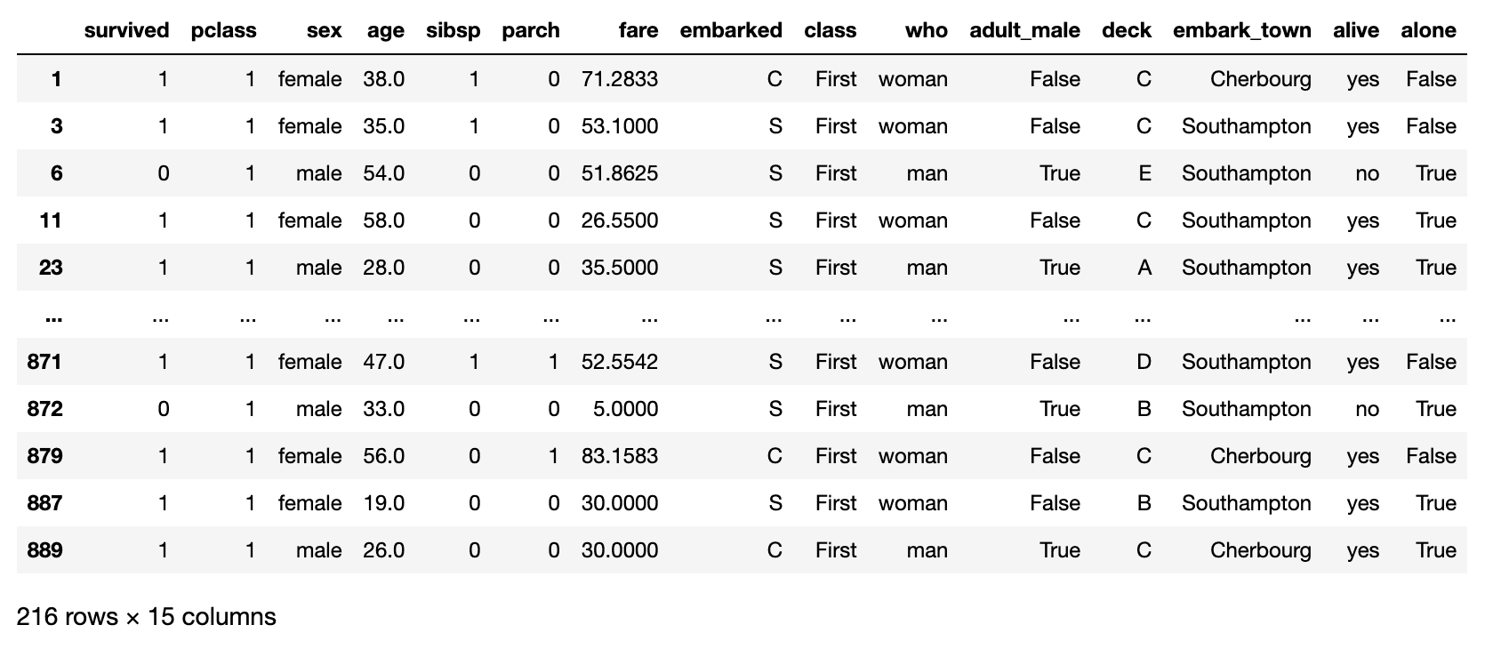 Python Bitwise XOR Operator