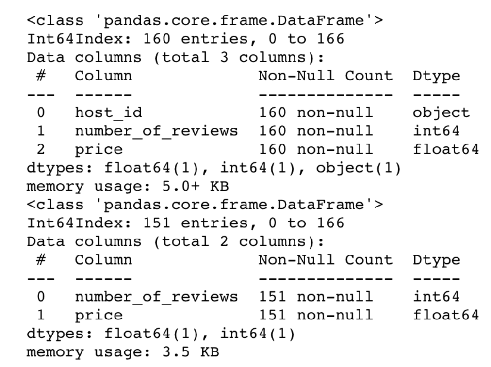 Output for Airbnb python interview question