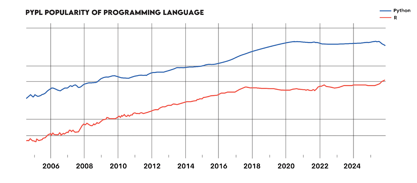 Python vs R