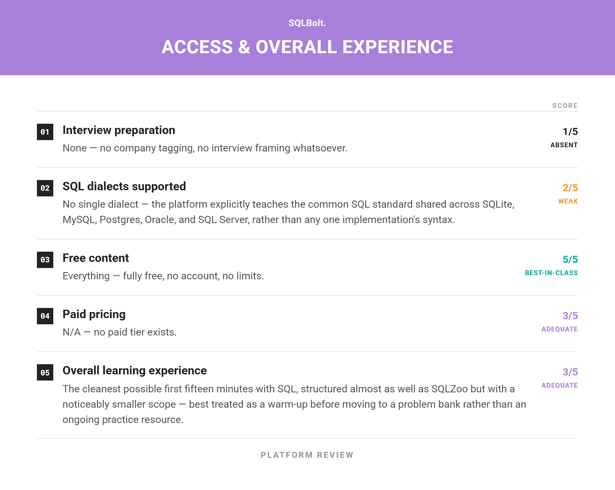 Reviews of the Best Online SQL Practice Platforms