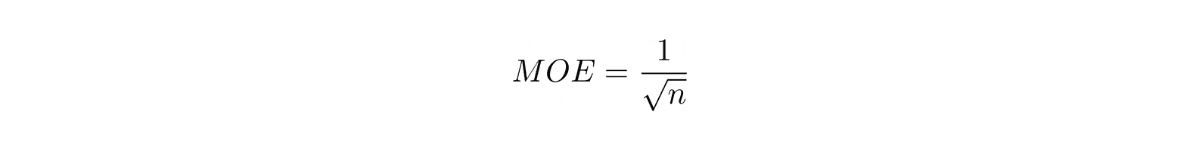 inverse relationship