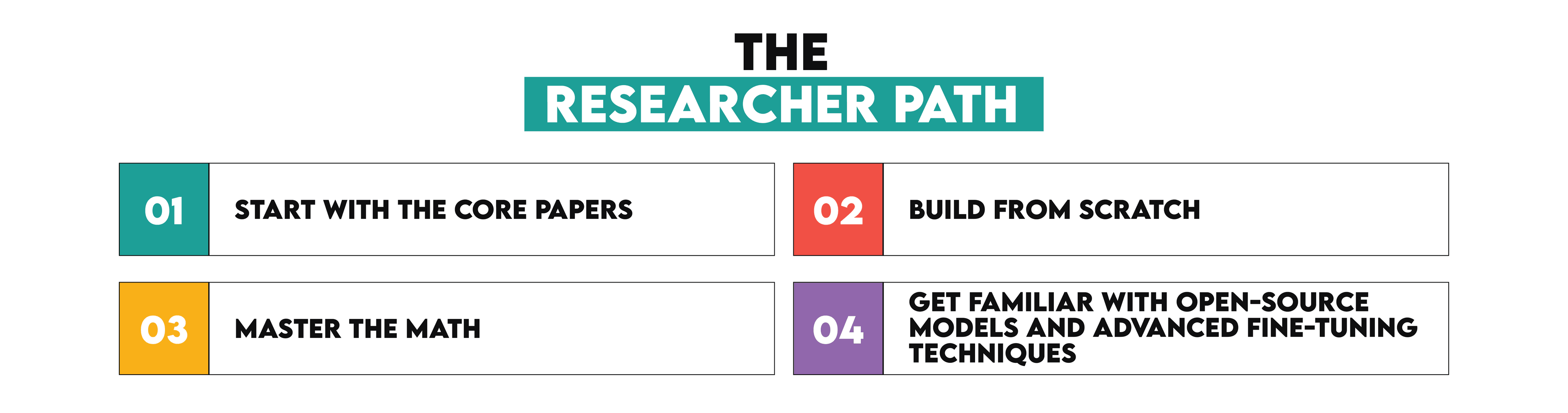 LLM Researcher Path