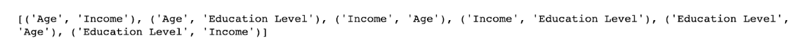 Combinatoric permutations iterator in Python Itertools
