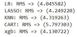 Model Training in Machine Learning Modeling