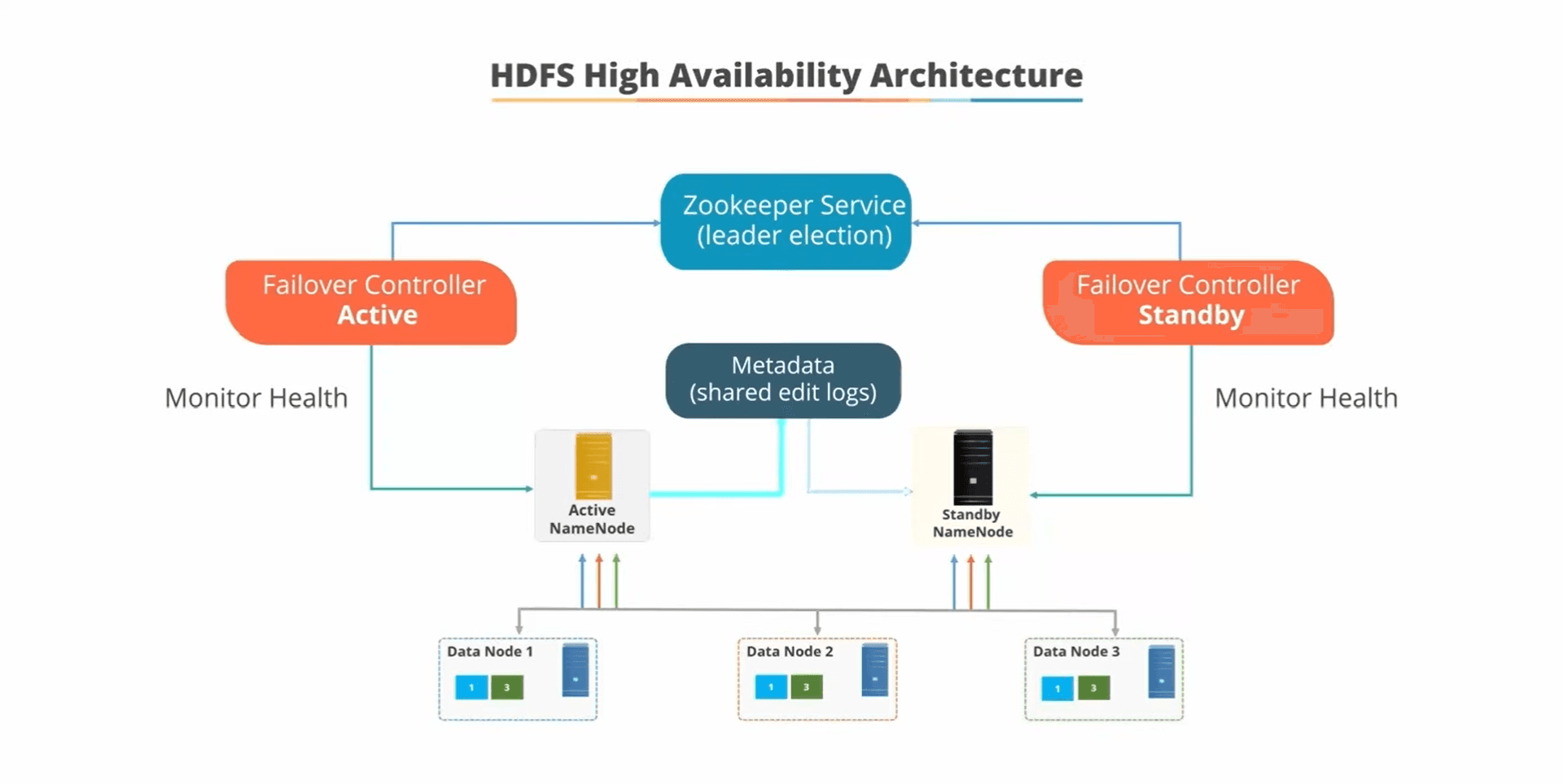 Big Data Storage