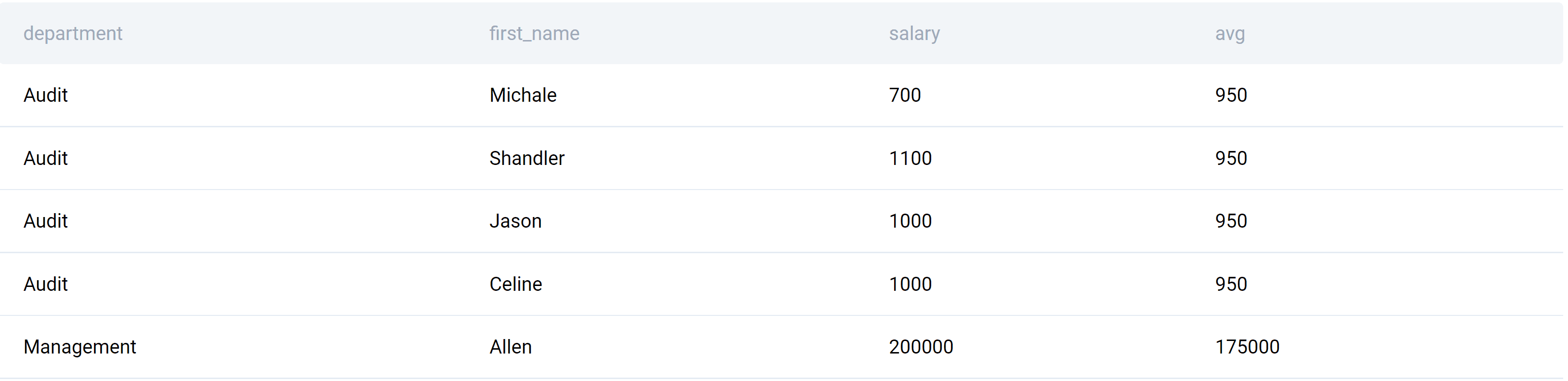 Solution for SQL Window Functions Interview Question from Salesforce