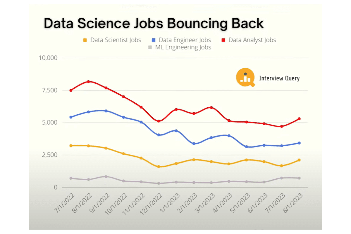 Data Science Landscape in 2024