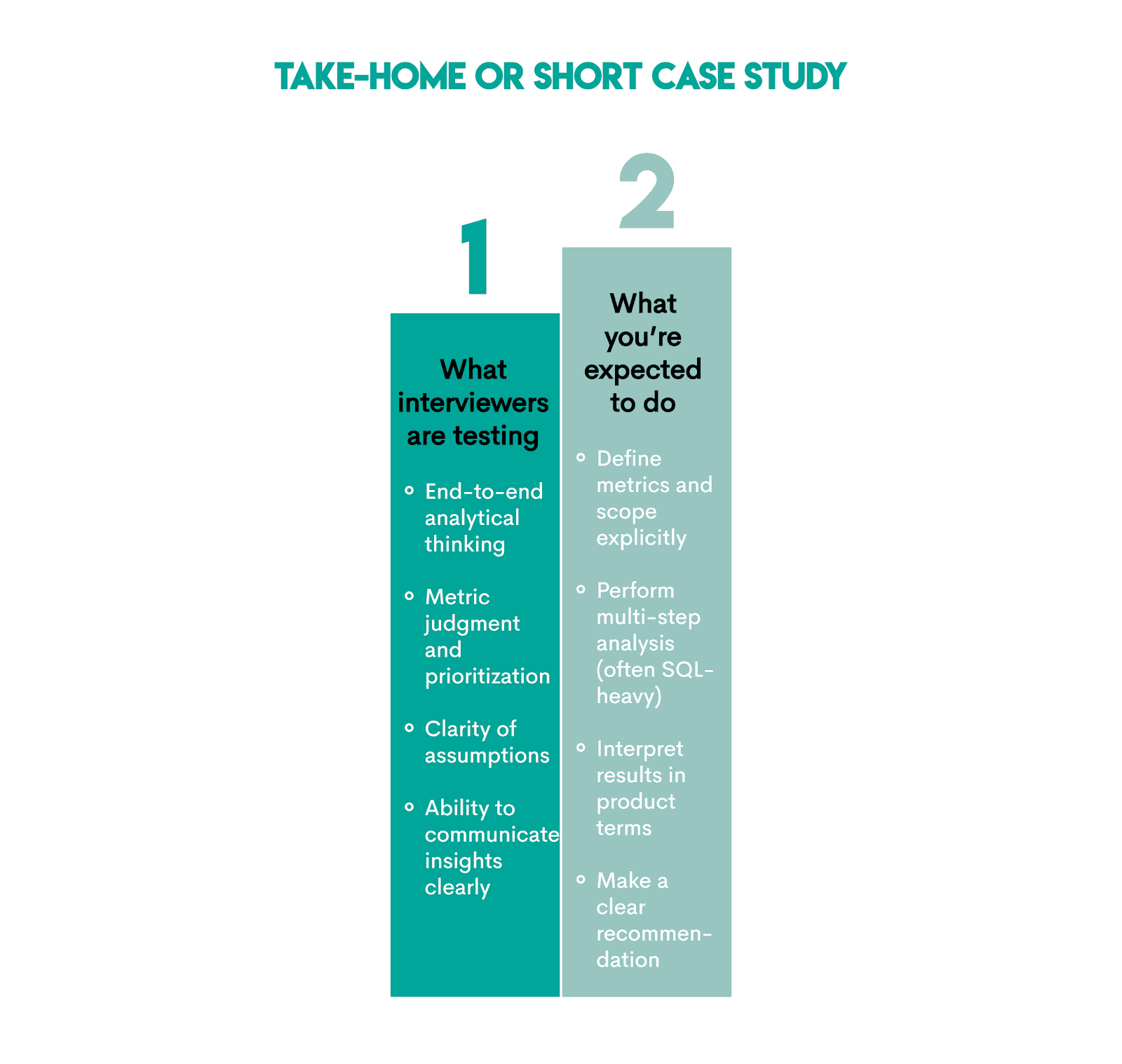 Product Analyst Interview Format