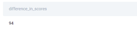 Solution for SQL question to identify class performance