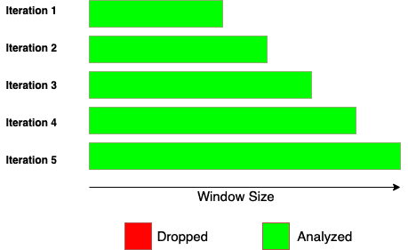 Expanding Function