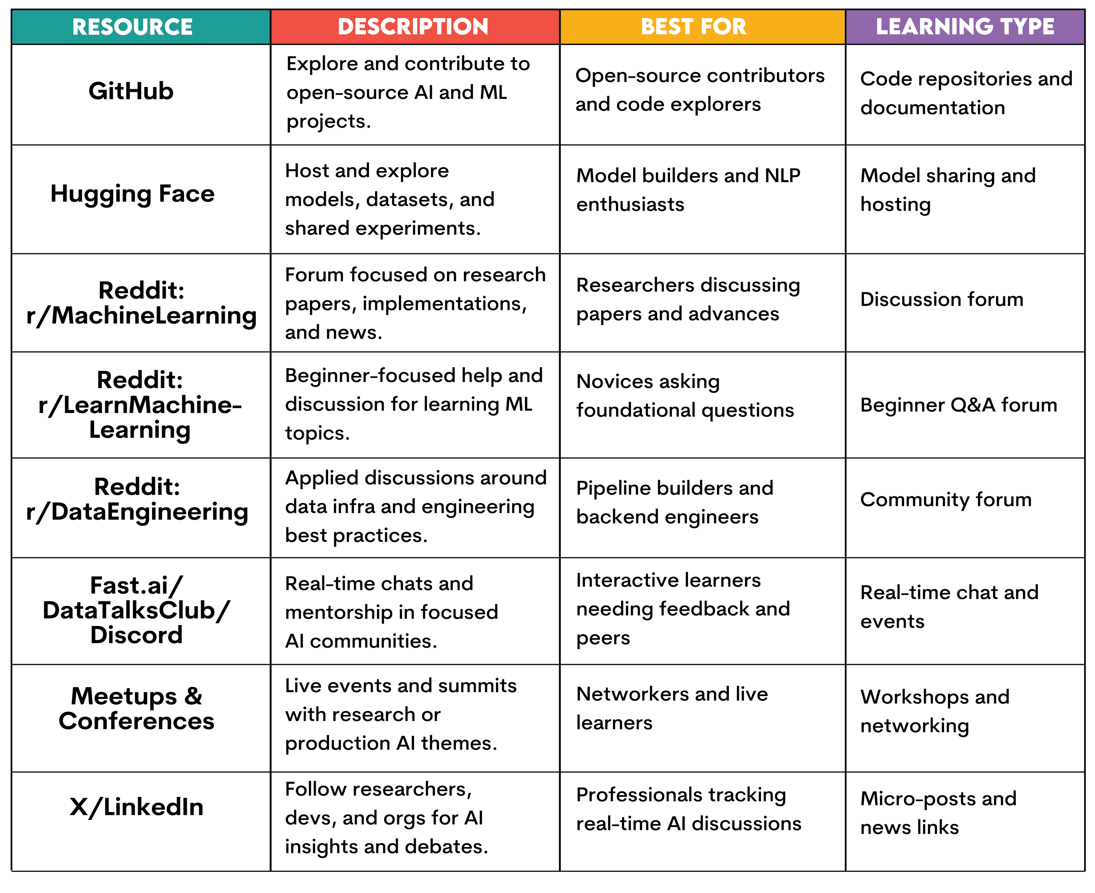 AI Engineers Career Resources