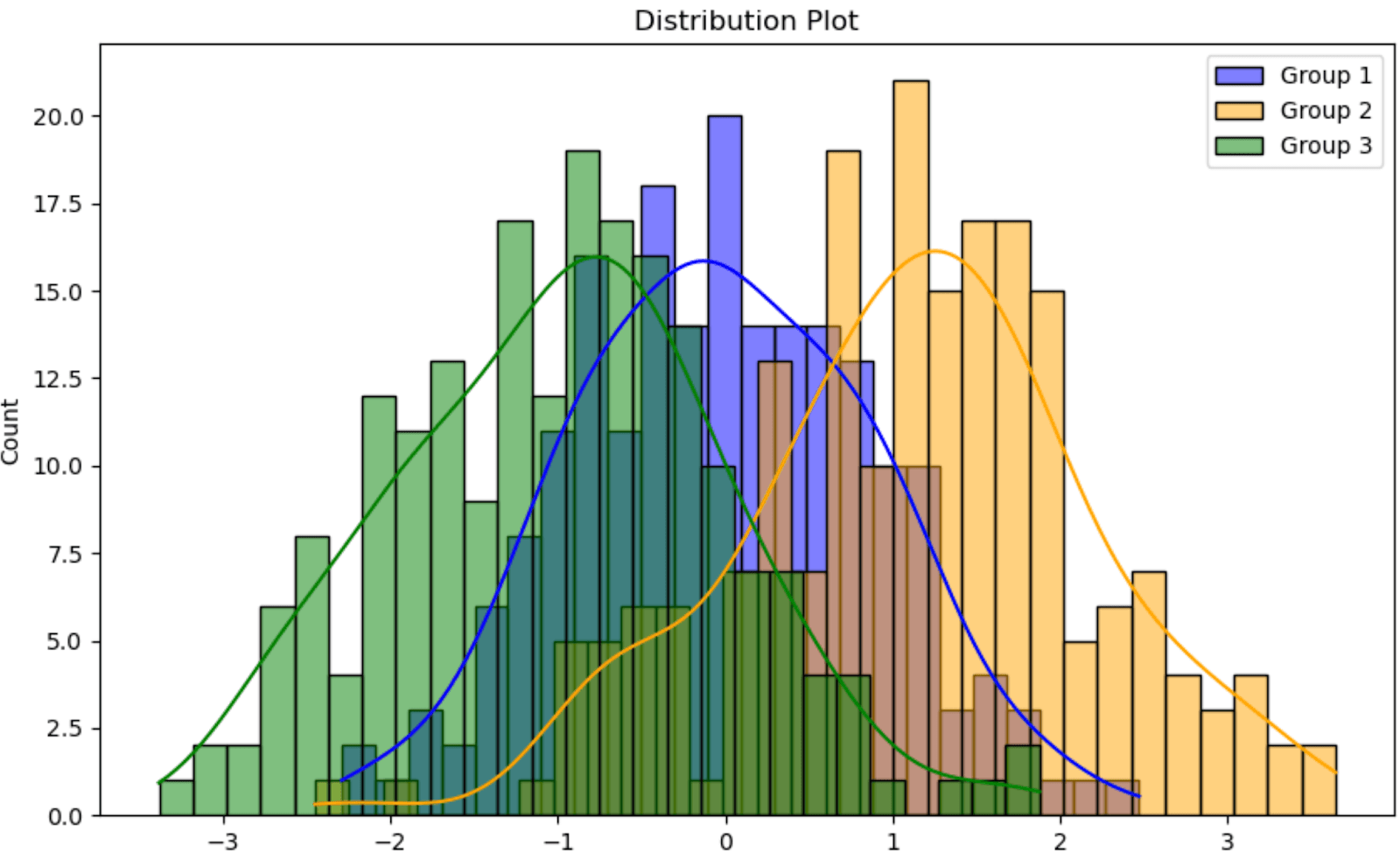 Seaborn as a Matplotlib alternative