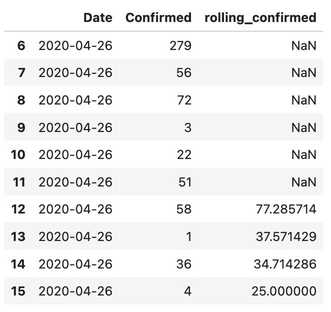 Python Pandas Interview Questions for Rolling Window