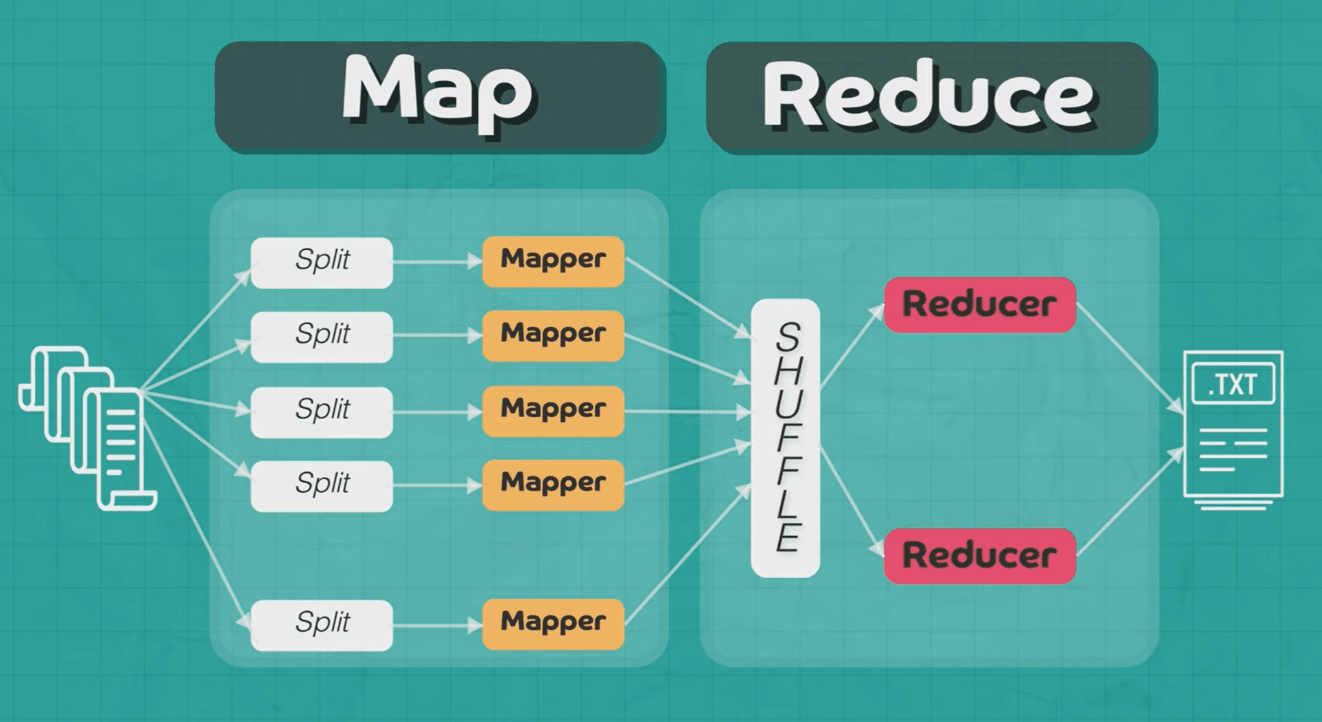 Big Data Processing