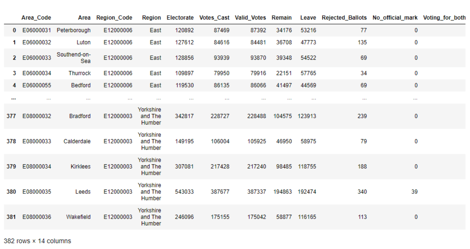 Learn Joining the Datasets in Python Cheat Sheet
