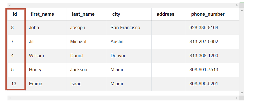 Dataset 2 of SQL JOIN Interview Questions for Highest Cost Orders