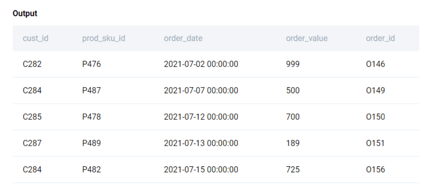 Output for advanced python interview question