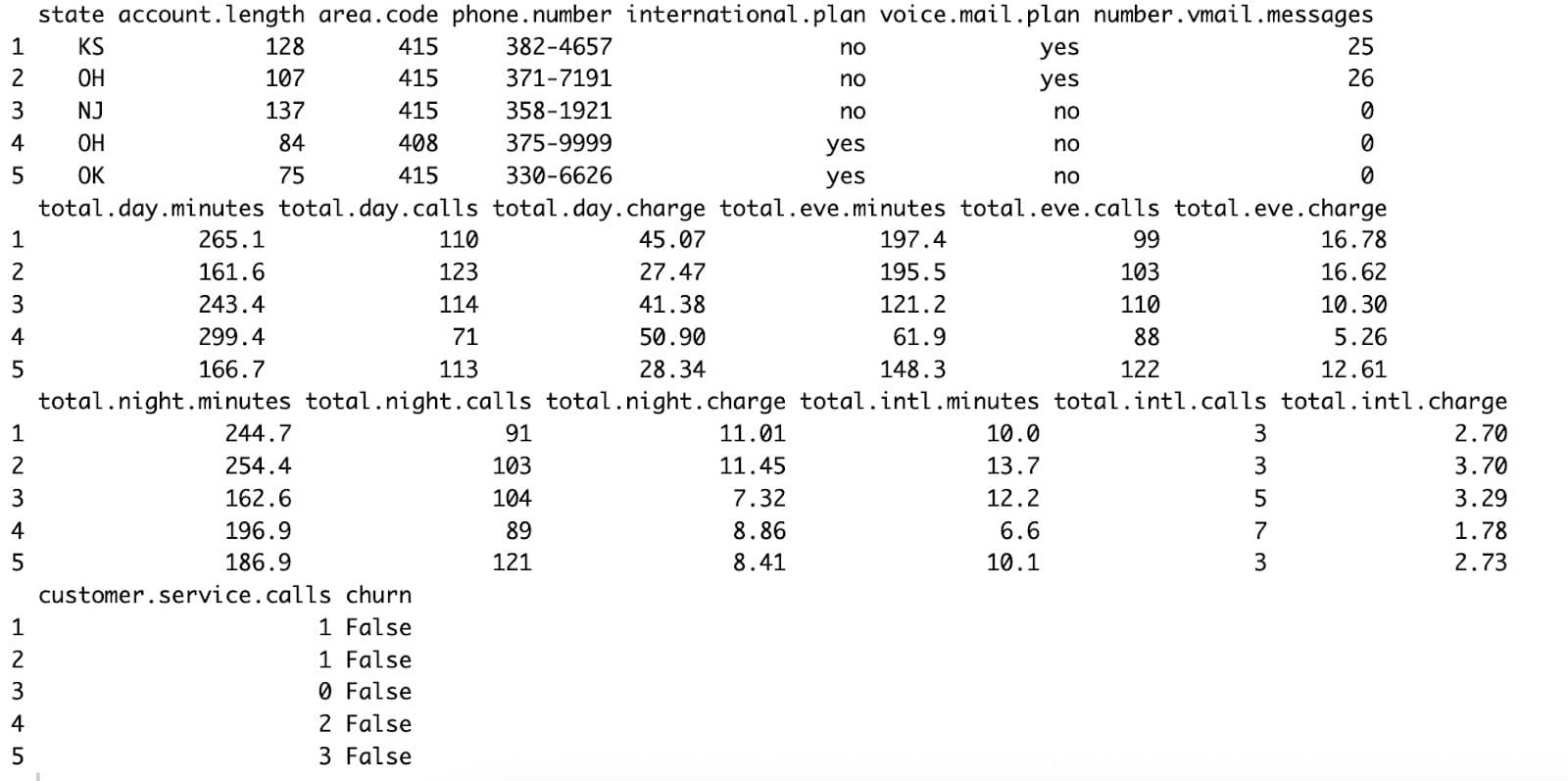 Using a Real Data Project to Apply a Logit Model in R