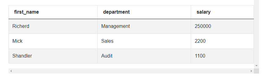 Output 5 for Twitter Data Scientist Interview Question