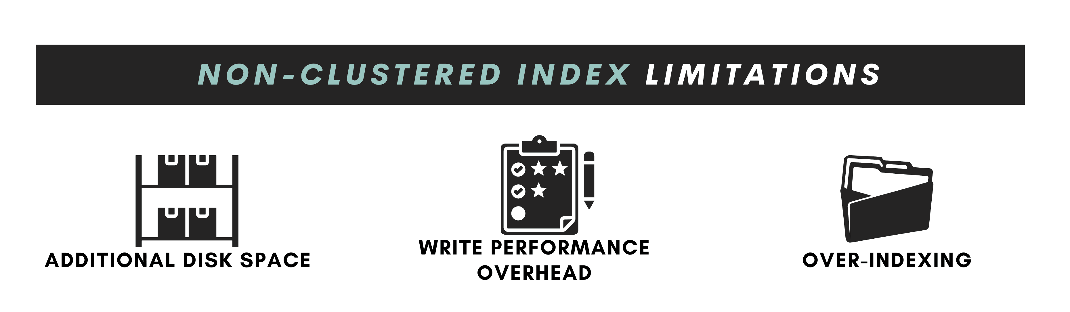 Non clustered Index Limitations