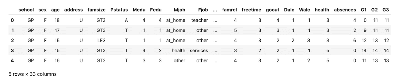 Python Chi-square Test Data Exploration