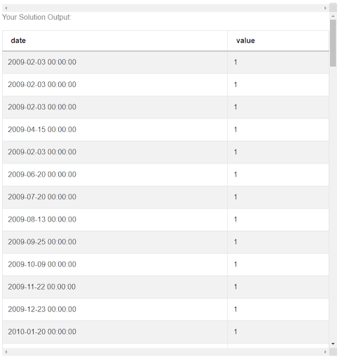 Code Execution for Uber Data Scientist Interview Questions