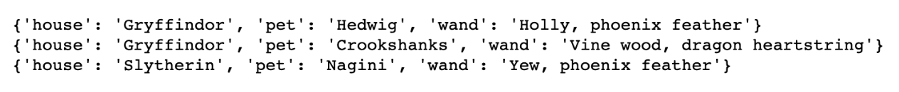 Iteration Over Values in Python Dictionaries