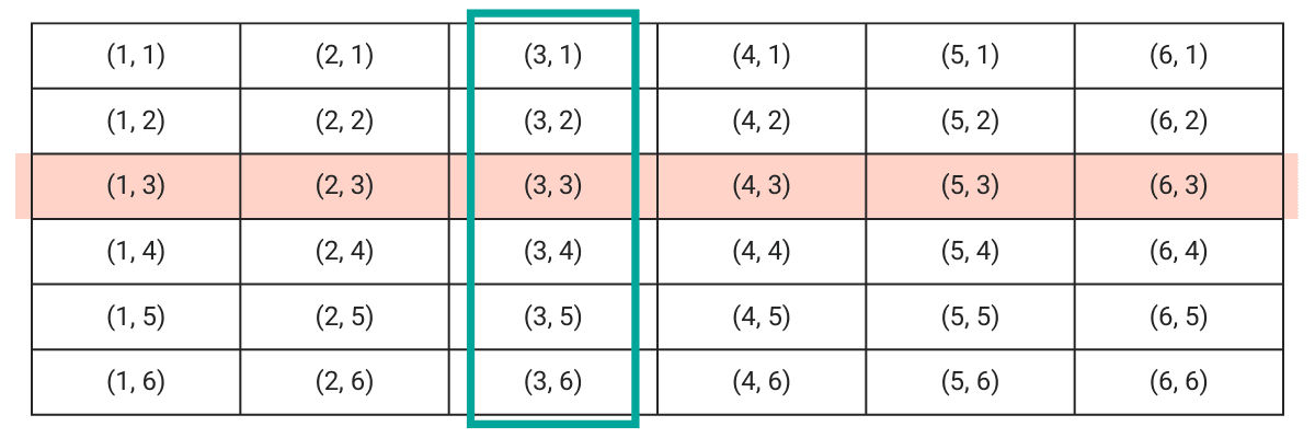 Find the probability of random events