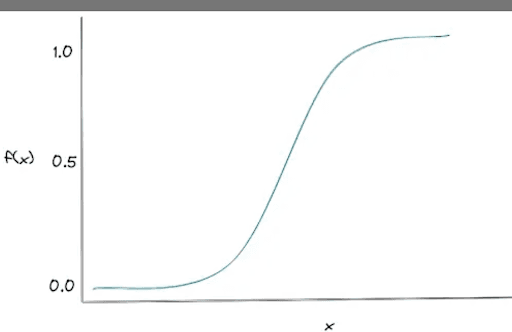 Model Selection Data Science Project