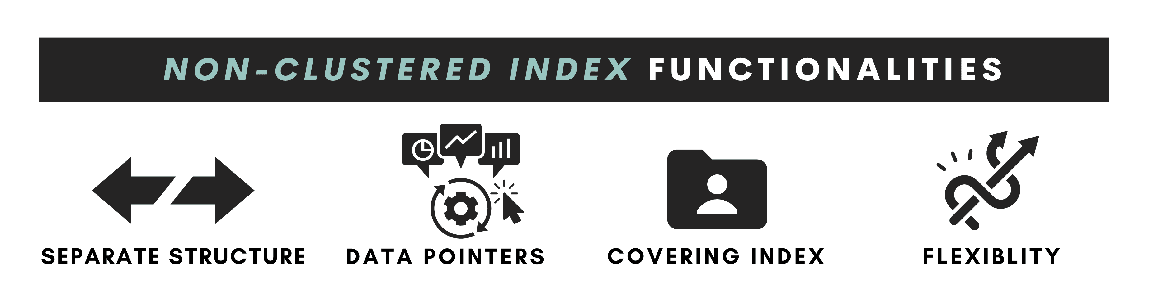 Functionality of non clustered indexes