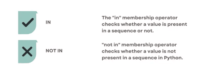 Python Advanced Concept of Membership Operators