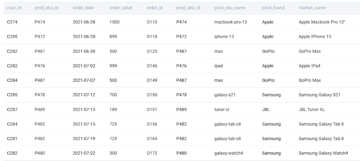 MySQL INNER JOIN interview questions