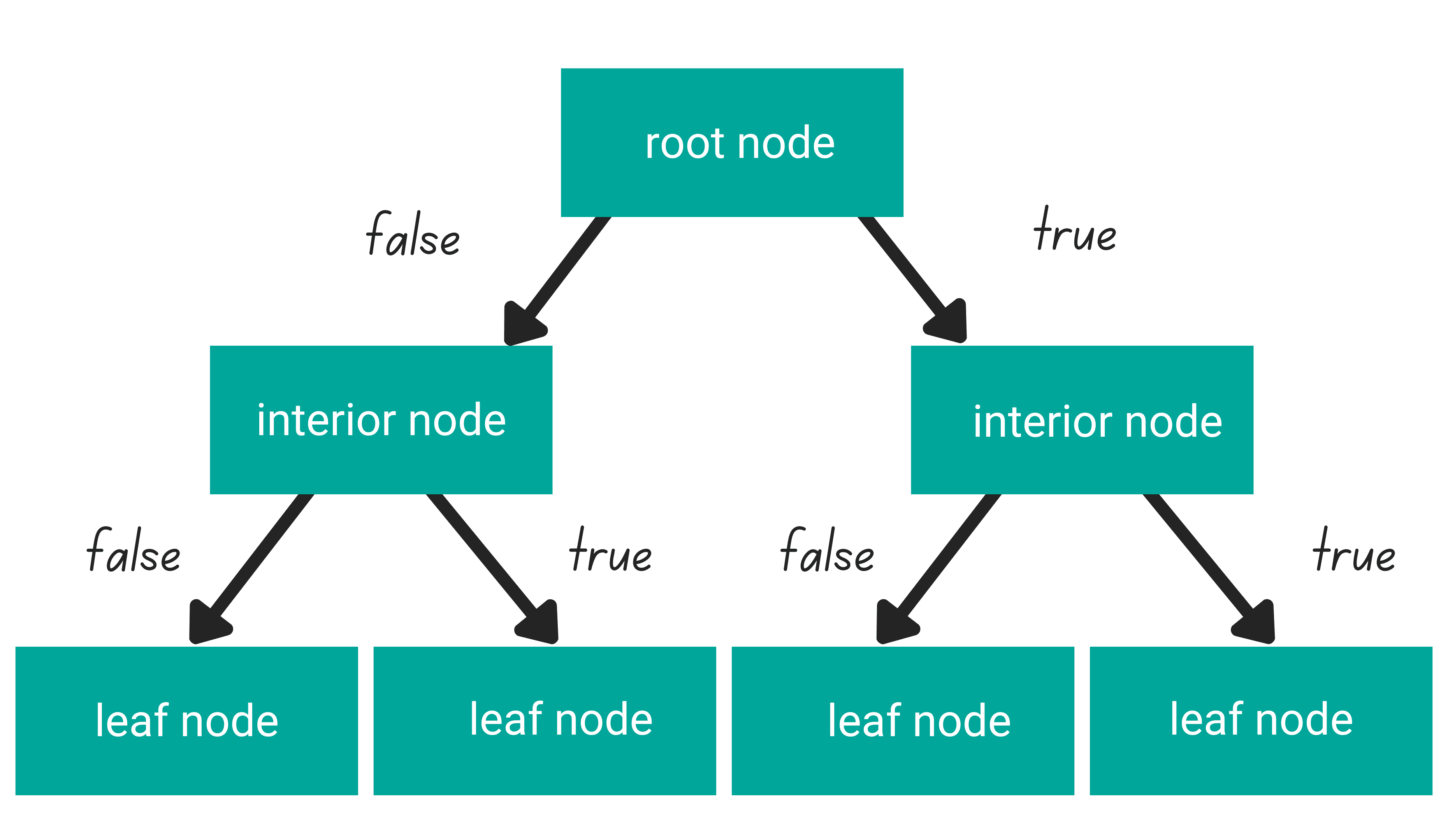 Isolation Forest in Machine Learning Anomaly Detection