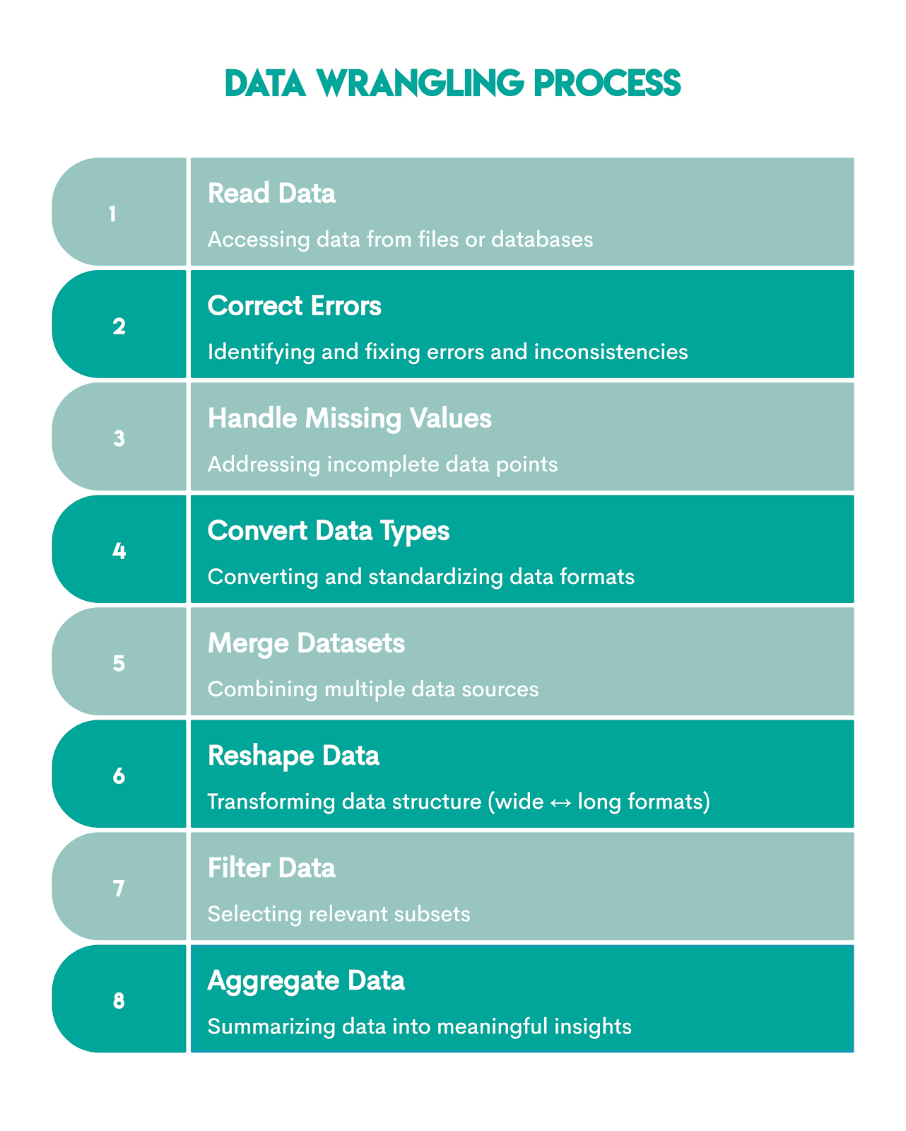Python vs R in data wrangling
