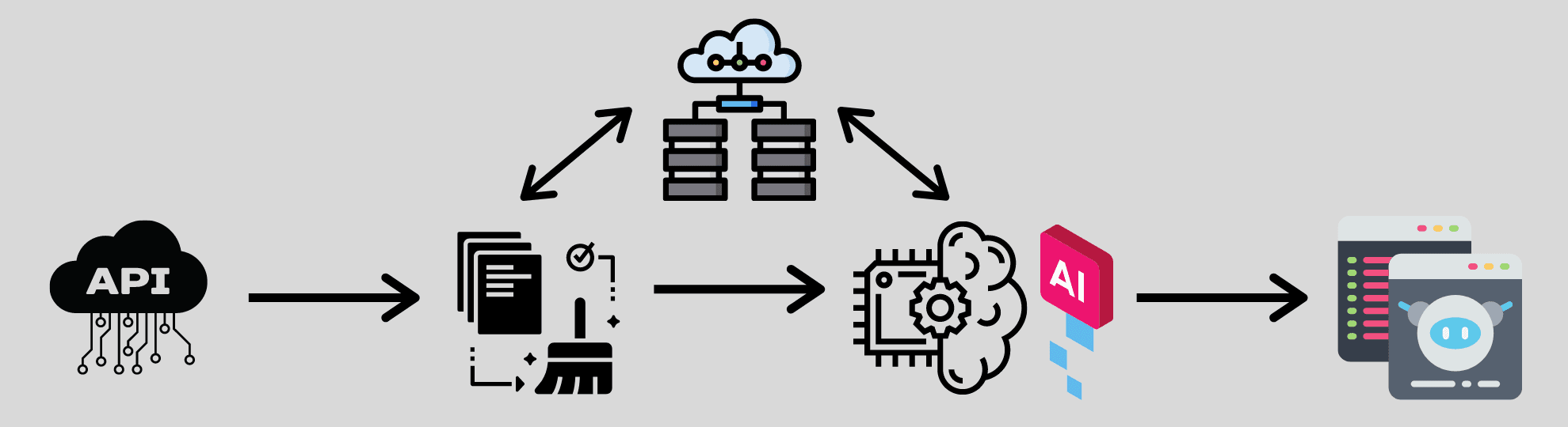 data science project workflow